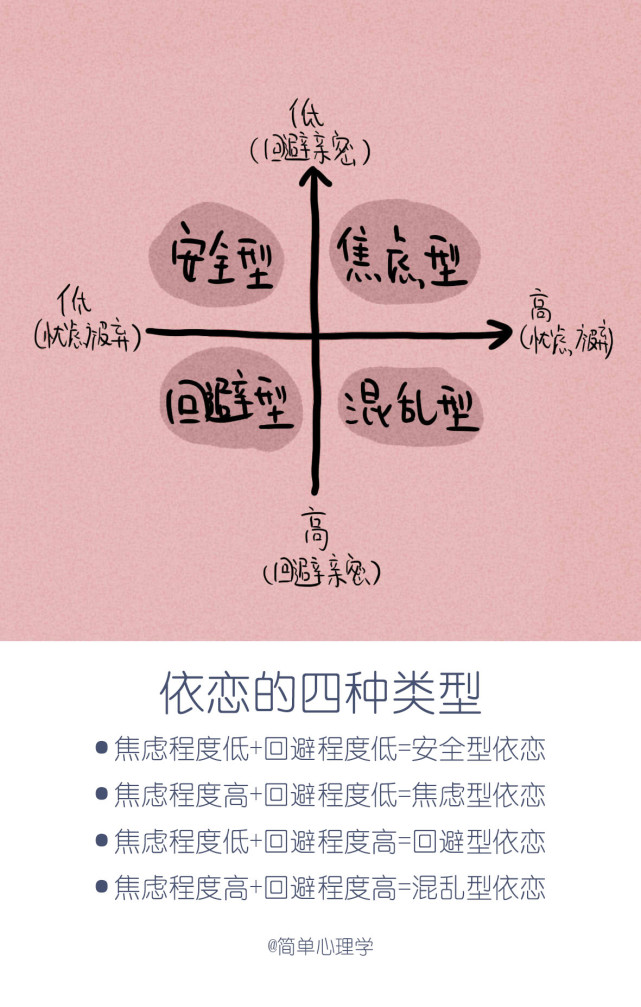 想爱,却又特别容易失望——心理学:回避型依恋的5大表现_腾讯新闻