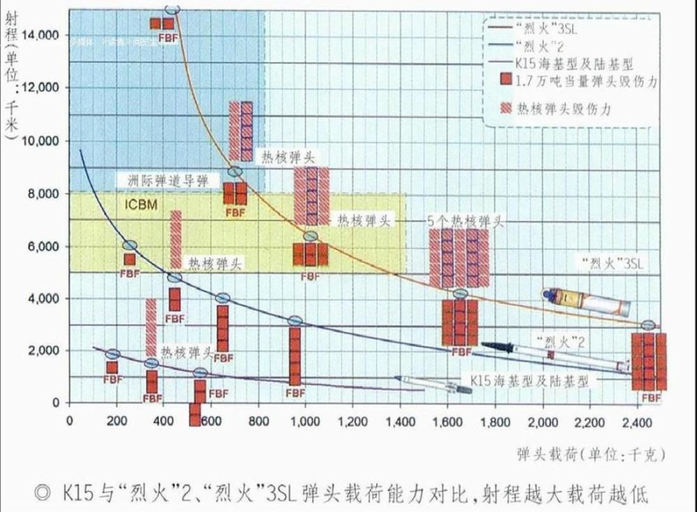 大国匠心！印度首枚潜射弹道导，细如铅笔，出水乱蹦，射程极短_腾讯新闻