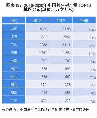 人造板排行_人造板甲醛释放限量等企业标准排行榜发布