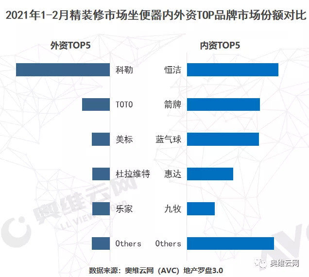 卫浴花洒品牌排行_丁威:恒洁以硬核技术,铸造专业卫浴第一品牌