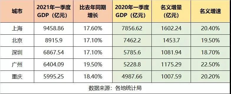 2021年，各省市最新GDP排行榜出炉！