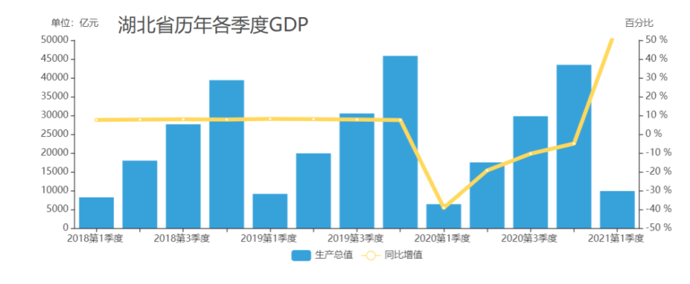 2021年，各省市最新GDP排行榜出炉！