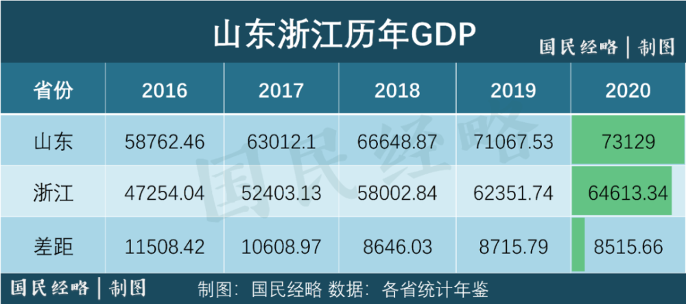 2021年，各省市最新GDP排行榜出炉！