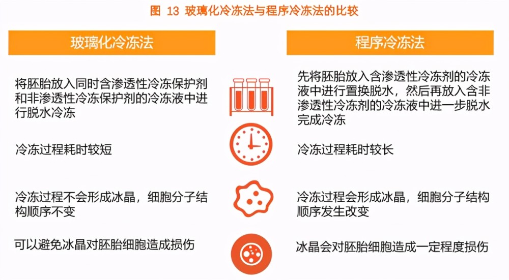 21辅助生殖行业研究报告 腾讯新闻