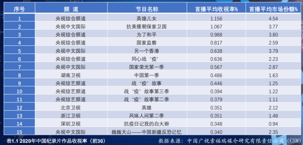 央视纪录片排行榜_强烈推荐:央视纪录片《我的游戏童年》