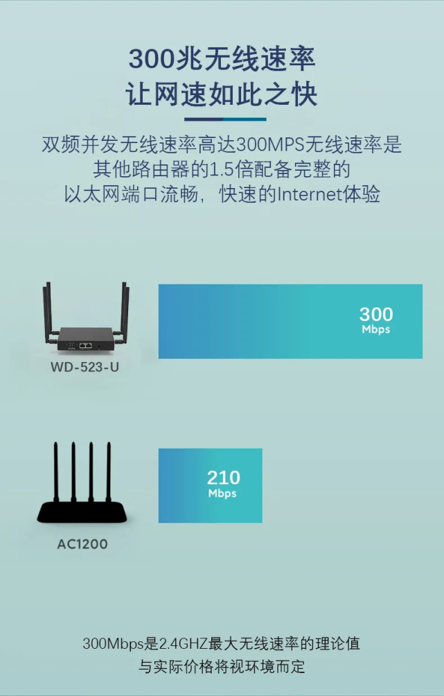 全网通工业4g路由器上线,支持RS232\/485