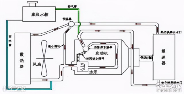 长下坡制动神器看看液力缓速器是如何减速的