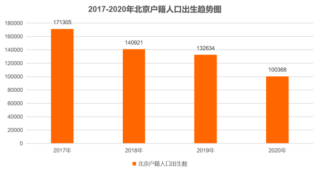 2017北京人口_2017年北京人口负增长 北京市常住人口减少