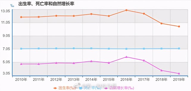 2021北京户籍人口_2020年北京市户籍人口变动情况 下降幅度约24.32 图(2)