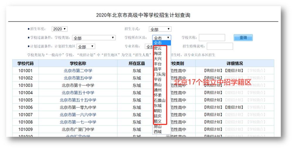 独立学籍 人大附 北京二中 亦庄河西学区优势凸显 腾讯新闻