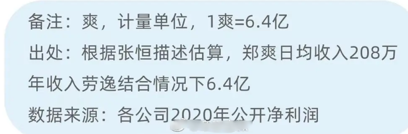 好家伙,郑爽日薪208万!再也不相信明星们哭穷了_腾讯新闻