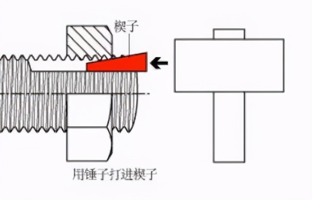 这一次,他利用了楔形原理,借助把楔子揳入螺丝和螺母间的方式,解决了