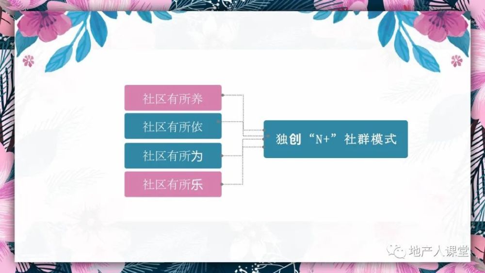 【干货】如何做好社群营销,2020房地产项目社群运营策划方案_腾讯新闻