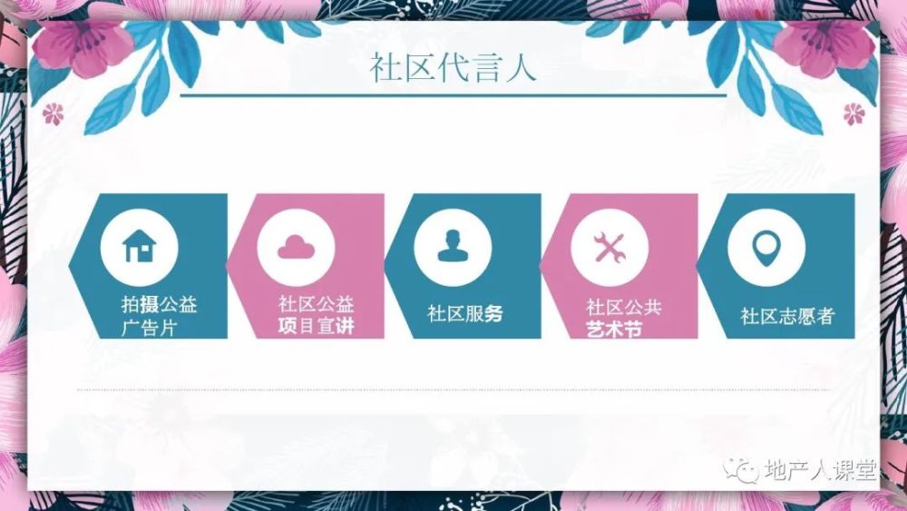 【干货】如何做好社群营销,2020房地产项目社群运营策划方案_腾讯新闻