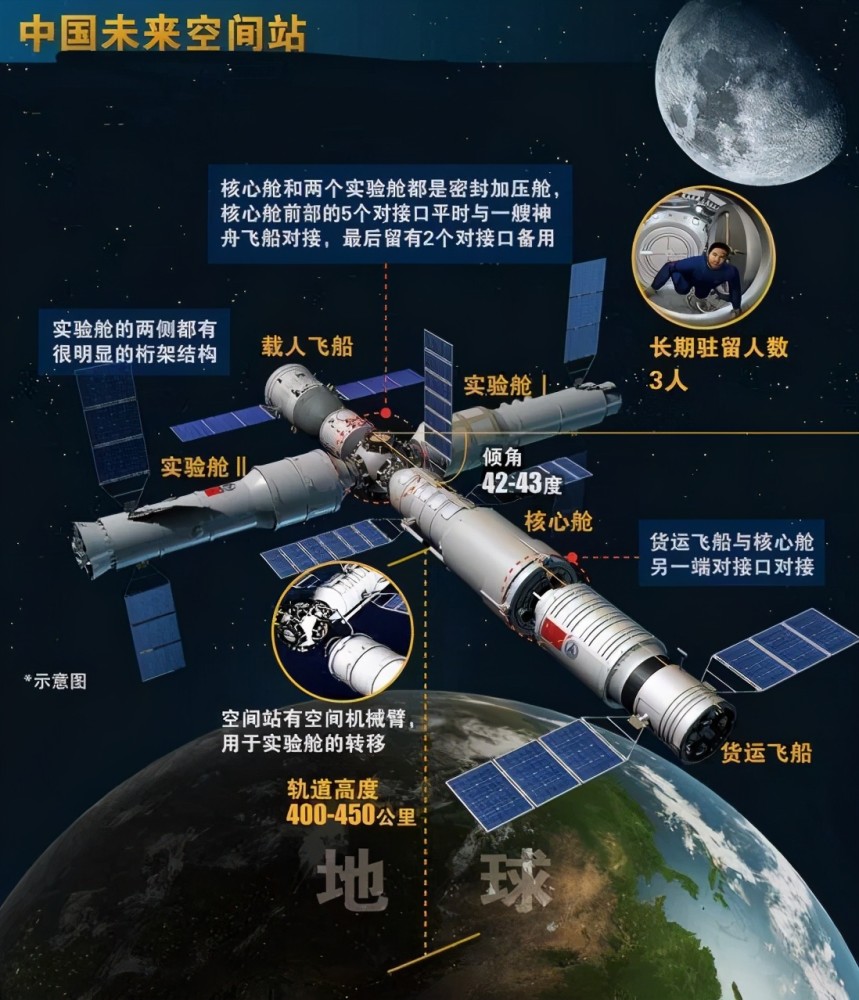 空间站实验舱"巡天"光学舱示意图