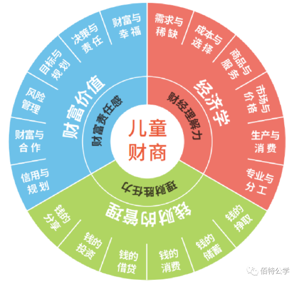 胜财有道财商教育必须从娃娃抓起