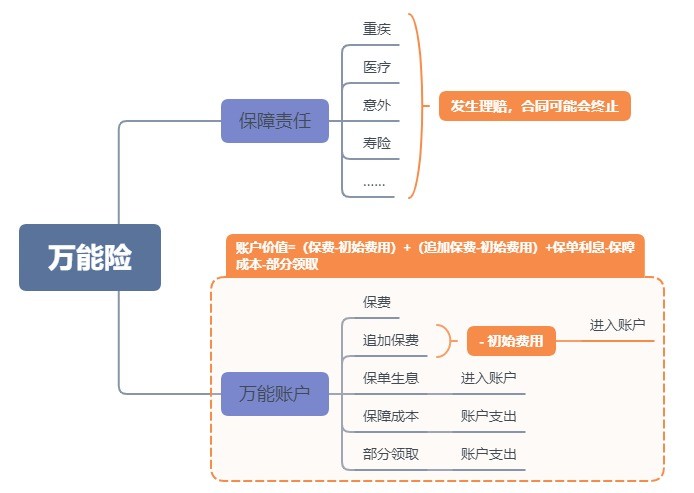 利率超5 日计息月复利的万能险 竟然会亏钱 腾讯新闻