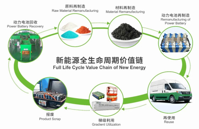 图源：格林美
