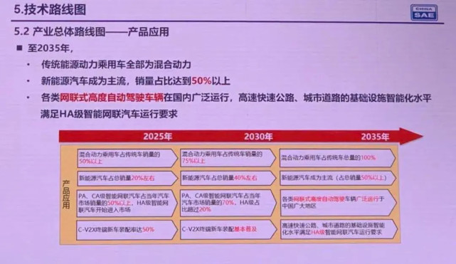 《节能与新能源汽车技术路线图2.0》