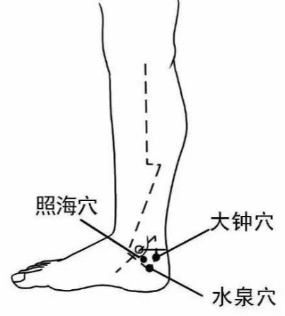 水泉穴月經不調