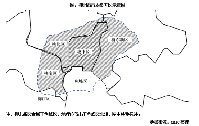 四线城市(五十七):柳州篇|柳州|广西|柳北区|柳南区|柳东新区|城中区