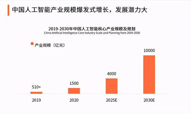 新基建浪潮下的AI芯片，与全球200亿的资本盛宴