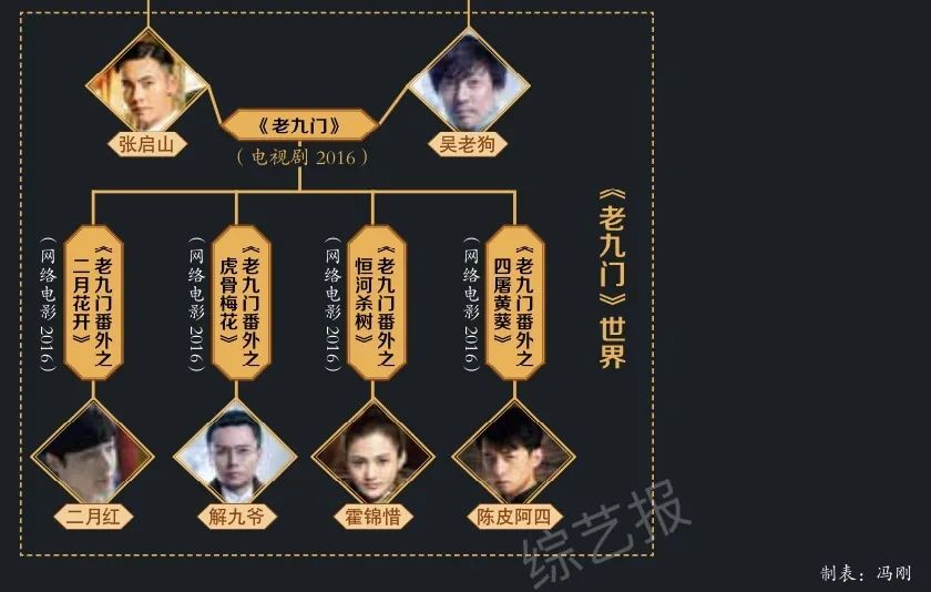 盗笔宇宙多方拓展汪藏海剧集浮出水面附人物关系图