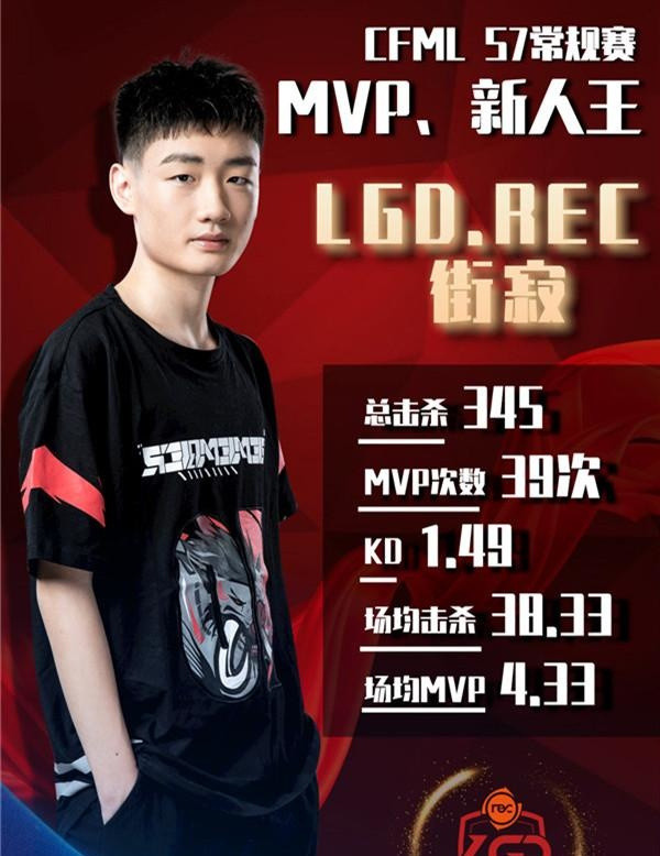 突破自我盘点cfml多项历史数据纪录