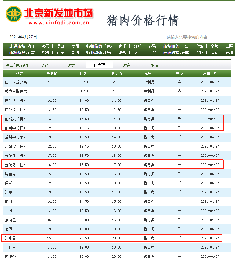 豬價跌慘豬肉跌破13元10元豬肉有戲5月豬價肉價預測來了