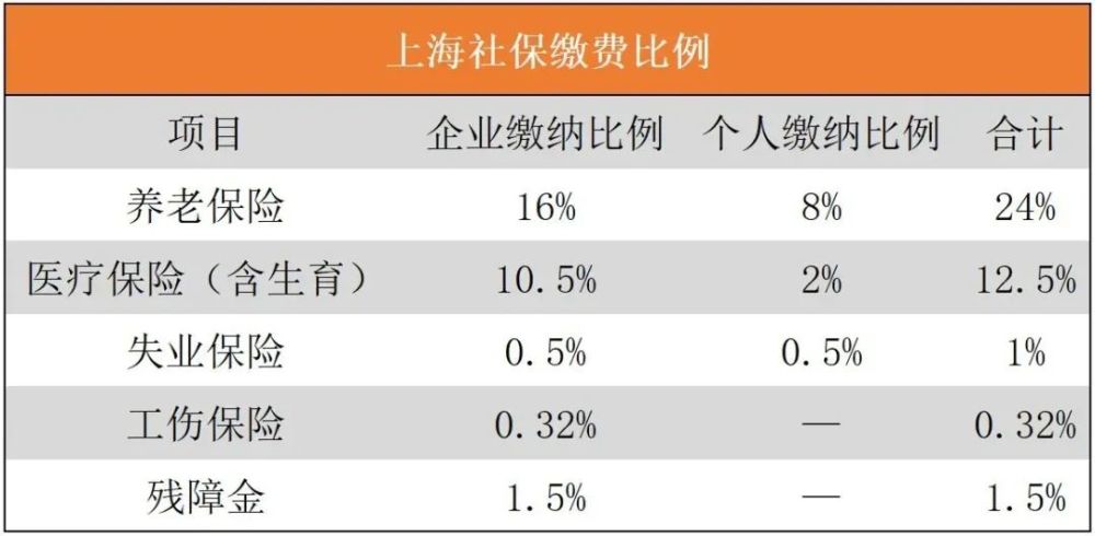 社保千萬別斷繳,否則後果很嚴重!