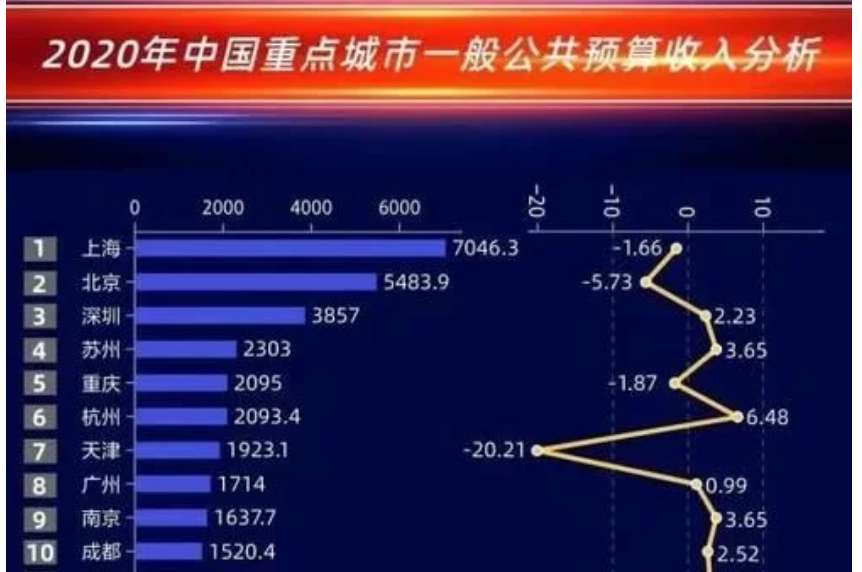 广州好吃的地方排行榜_2020胡润中国广州地区独角兽排行榜