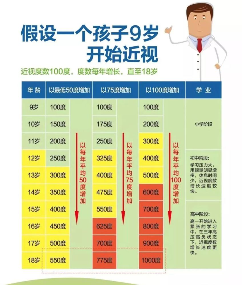 一只眼近视一只眼正常要治疗吗