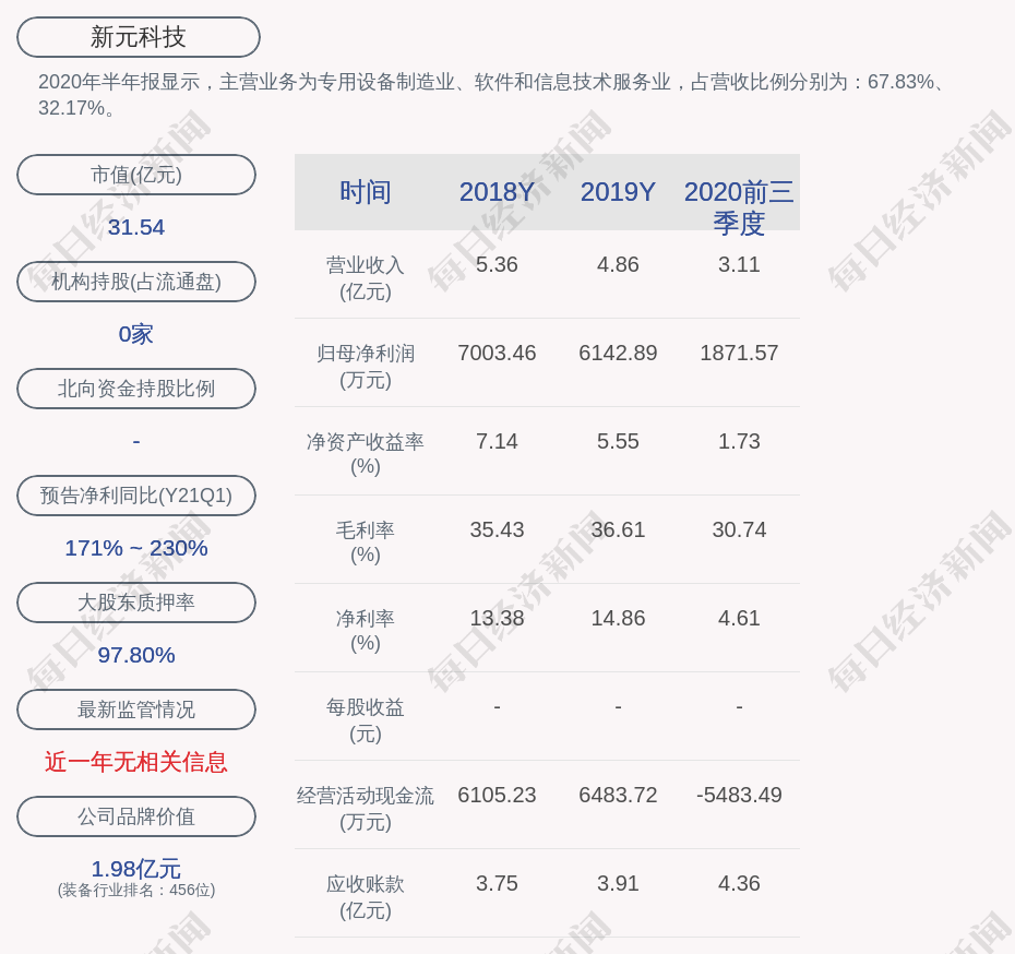新元科技:农银国际减持计划时间已过半,尚未减持公司股份