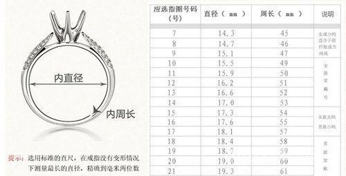 戒指圈号对应尺寸(戒指圈号对应尺寸是多少)