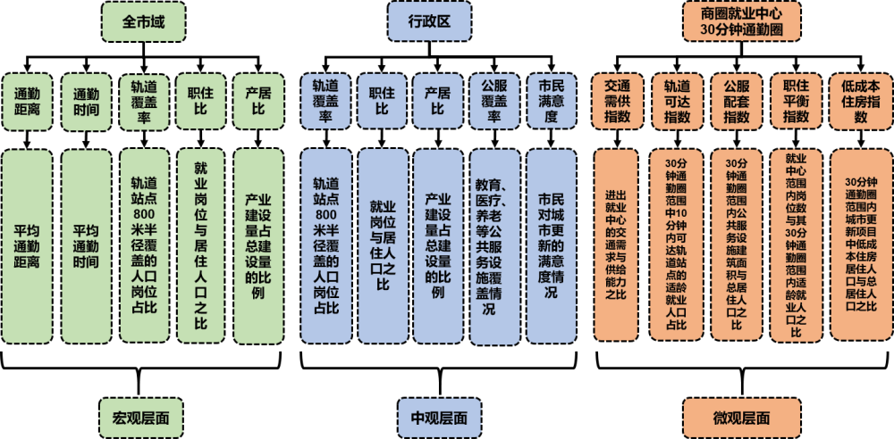 城市更新超40 居民可享低成本住房 广州这样打造职住平衡新生活 腾讯新闻