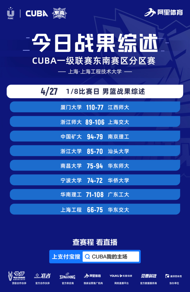 华大宁大巅峰对决cuba东南赛区八强出炉!