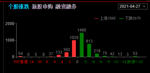 又踩雷了,千億基金經理張坤的重倉股業績