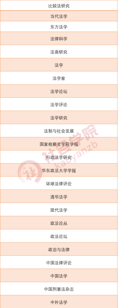 最新版C刊目录发布!2021-2022版!