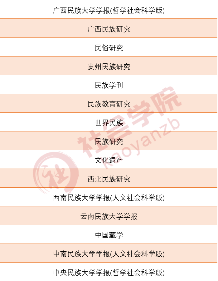 最新版C刊目录发布!2021-2022版!