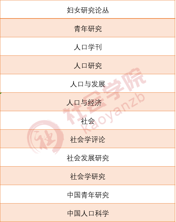 最新版C刊目录发布!2021-2022版!