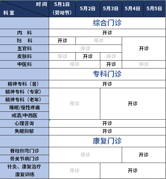 五一假期,麗水這些醫院的門診是這樣安排的