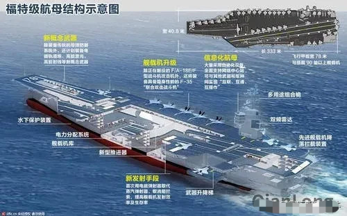 中國國產的004航空母艦現在開建了嗎?進度如何?_騰訊新聞