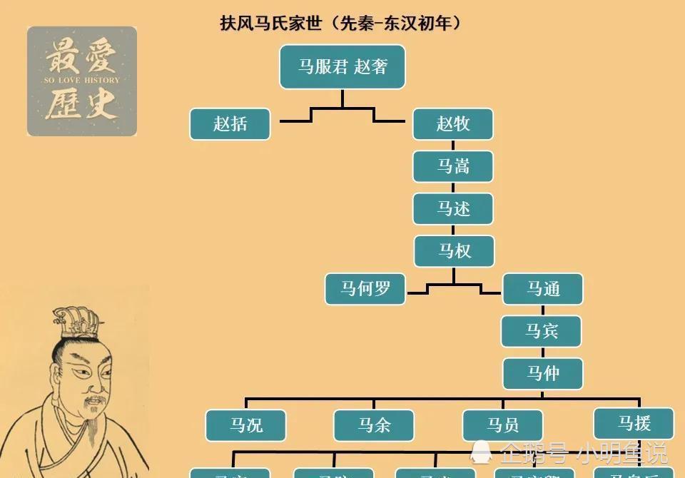起底马氏家族:名将,大师和首富,影响中国两千年