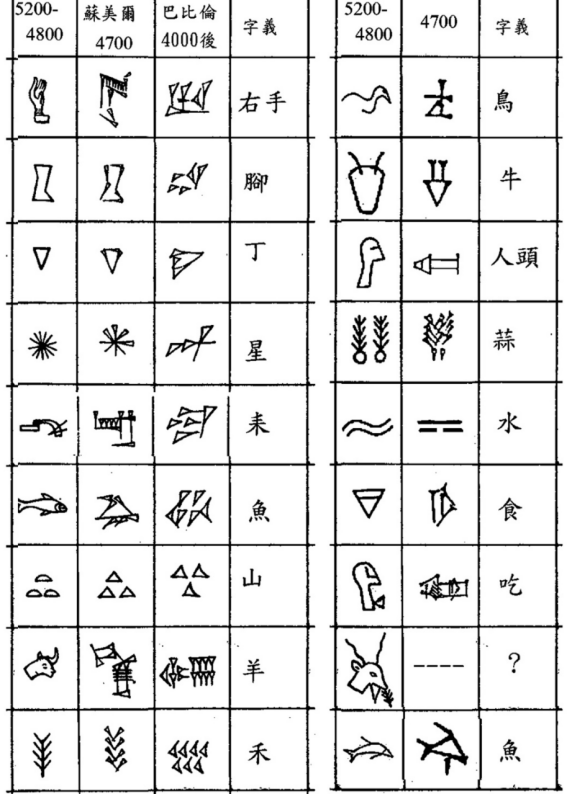语言与文字 试论殷商文字之发源与形成 一 腾讯新闻