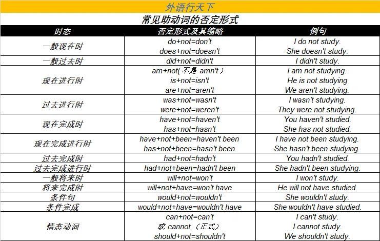 英语否定句形式多种多样 其中名词短语的否定 常常让人扑朔迷离 腾讯新闻