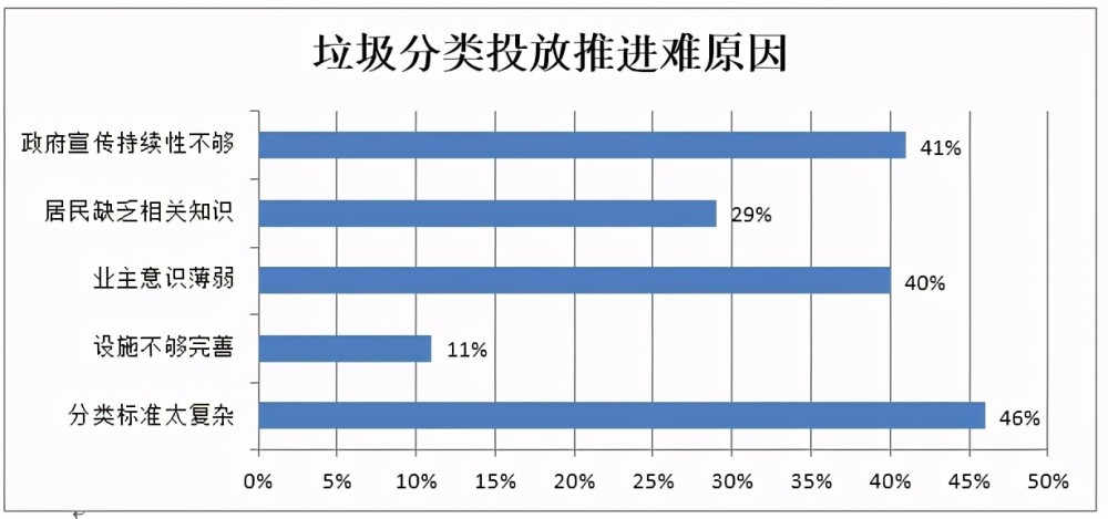 暗访调查:重形式轻落实,贵阳市垃圾分类不尽如人意