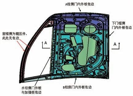 整体车门窗框处特殊包边机构原理研究