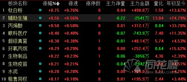 今日股市行情三大指数开盘涨跌不一贵州茅台低开超4