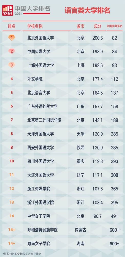 中国著名大学排行榜_校友会中国大学排名出炉甘肃5所高校进入200强(2)
