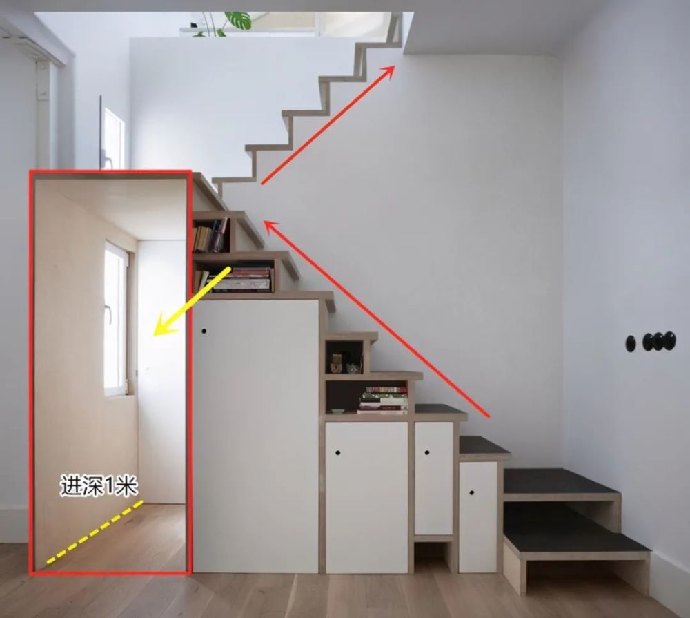門洞上打個1米深的框,延伸出收納型樓梯,我都想馬上學回家了!